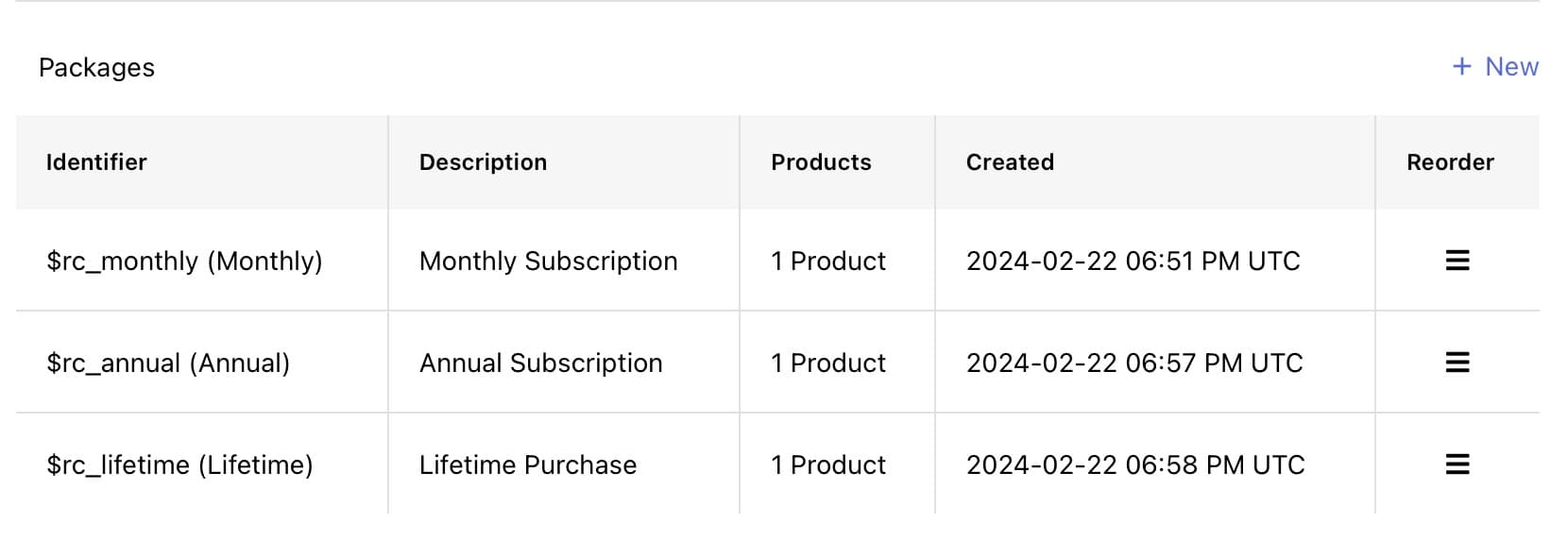 RevenueCat all created packages